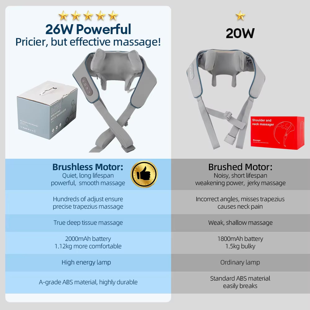 26W Neck and Shoulder Massager Wireless Shoulder and Back Kneading Massage Shawl Trapezius Neck Cervical Masajeador